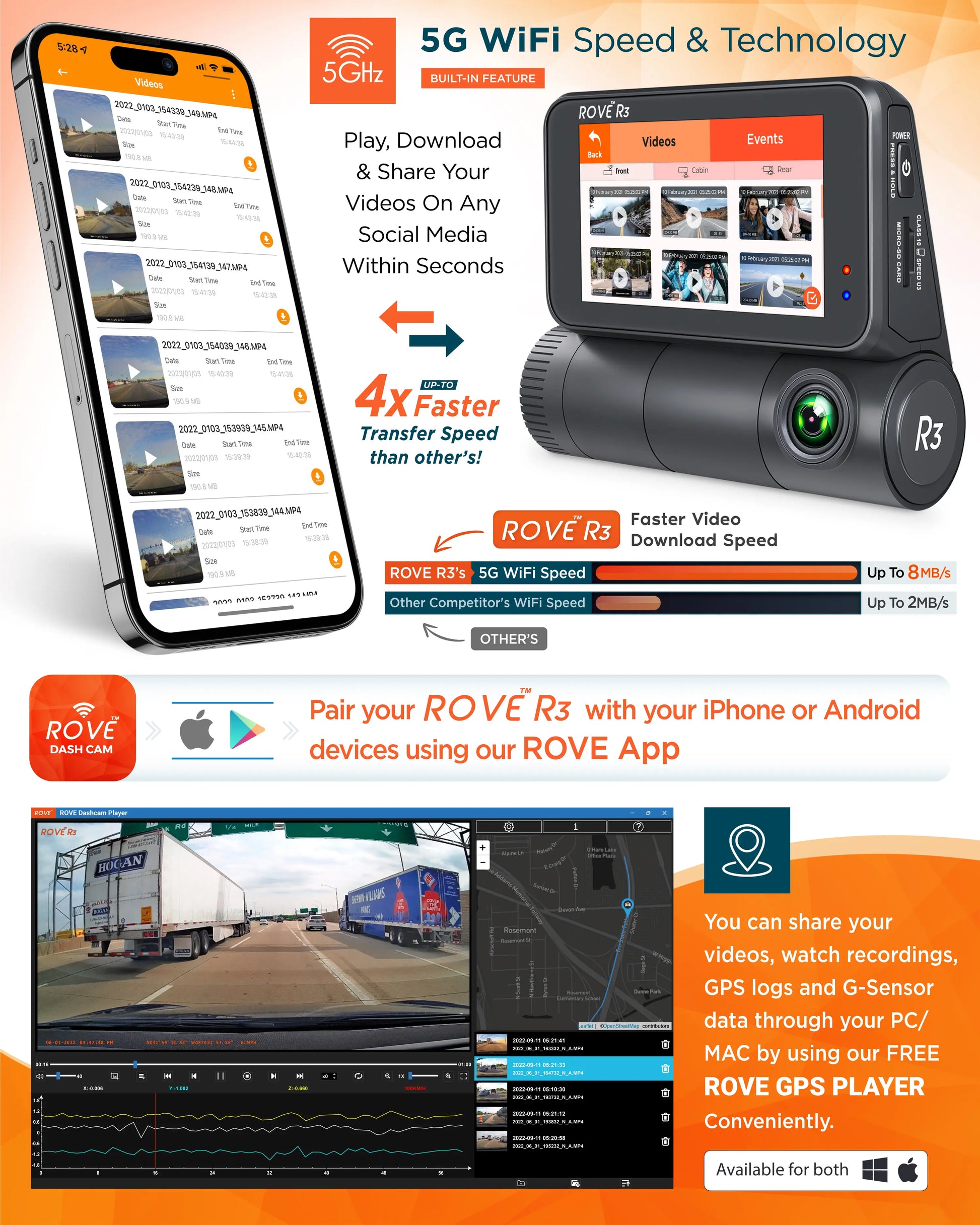 ROVE R3 - 3 Channel Touchscreen Dash Cam Front, inside and Rear 1440P+1080P+1080P Built-In 5G Wi-Fi, GPS Dashboard Camera for Car, Truck, Semi Truck, Mini Bus, Suvs with Super Night Vision Technology, Parking Mode, WDR, Supports 512GB Max